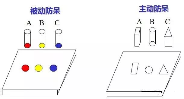 做模具：設計“防呆”是什么？